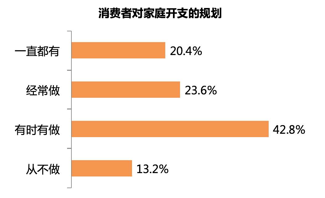 GDP中消费者消费怎么计算_牛怎么画简笔画(3)