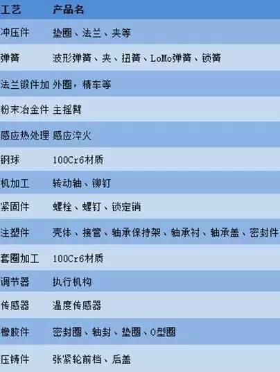 舍弗勒招聘_舍弗勒前程无忧官方招聘网站(4)