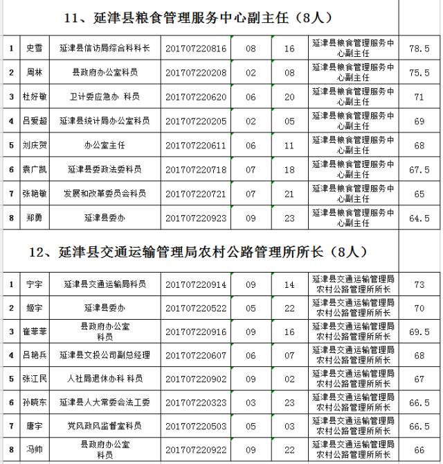 延津人口_今天多位延津司机都在怀疑自己的视力(2)