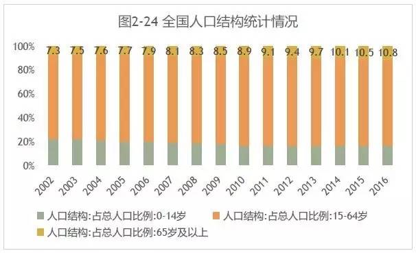 如何优化人口结构_全面二孩意在 优化人口结构(2)