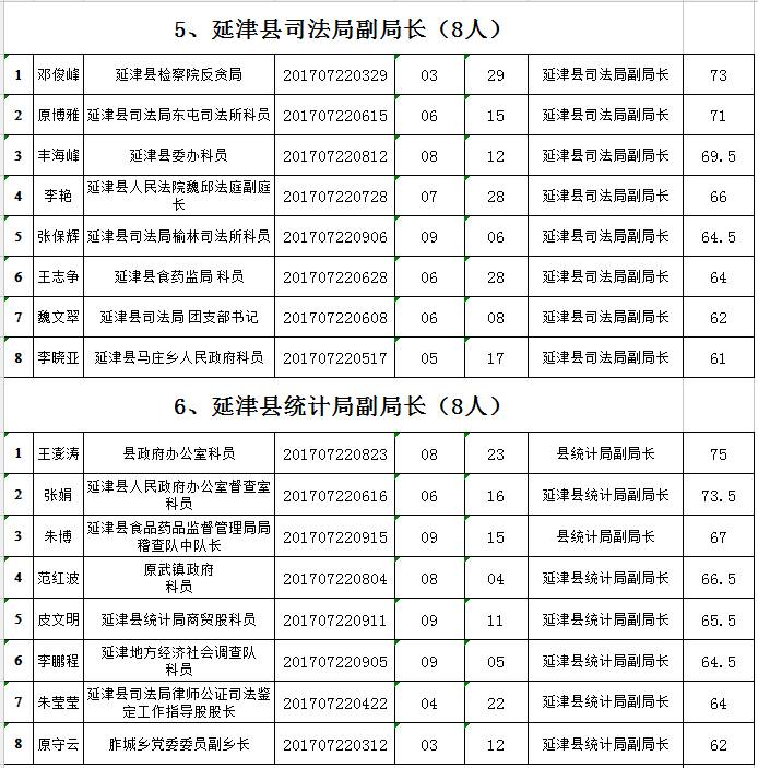 延津人口_今天多位延津司机都在怀疑自己的视力(3)