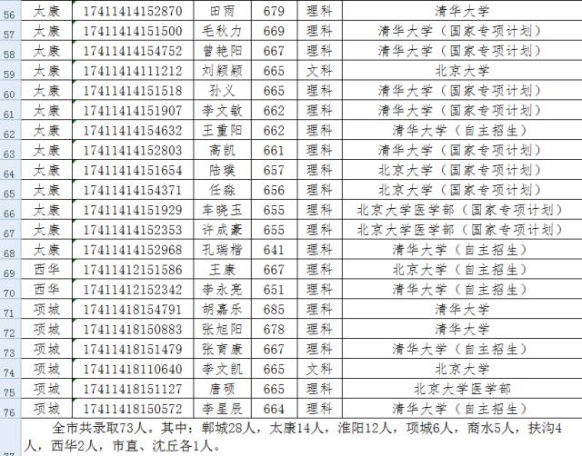 扶沟人口_扶沟县公开招聘警务辅助人员总成绩(3)