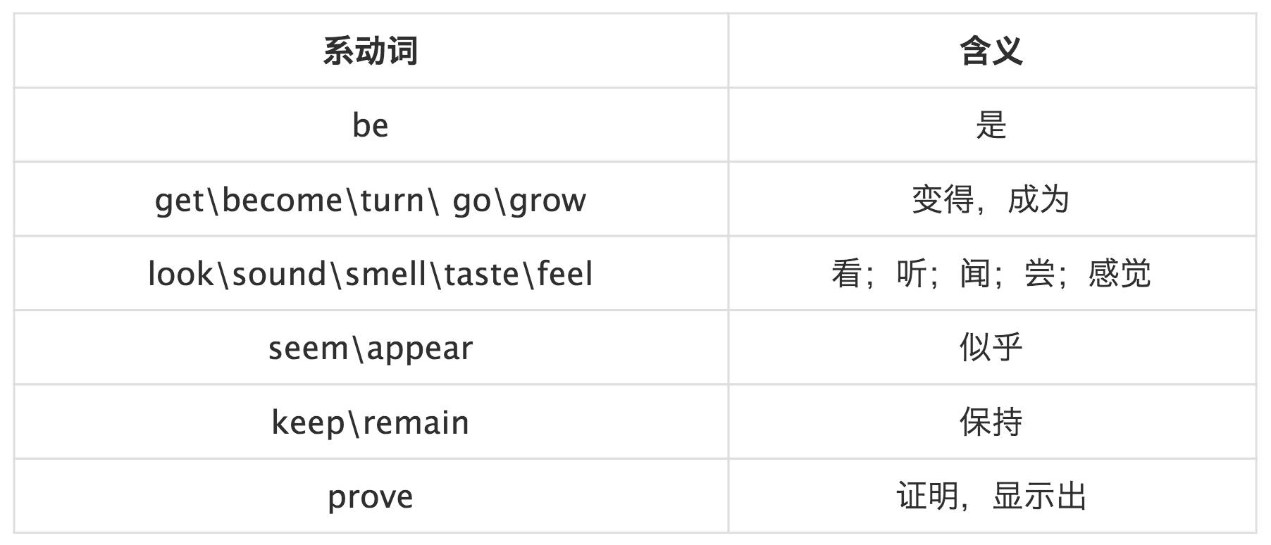 非实义,自然是指无实际意义的系动词.总结如下