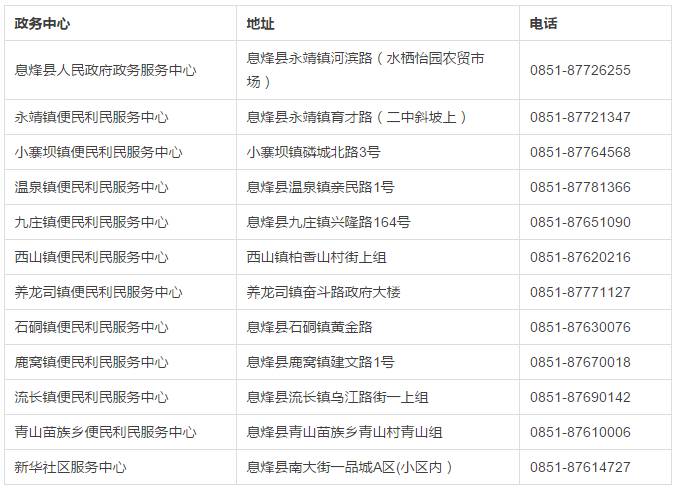 贵阳市人口有多少_贵州人口最多的城市,贵阳连第二都排不上 但全省新增人口