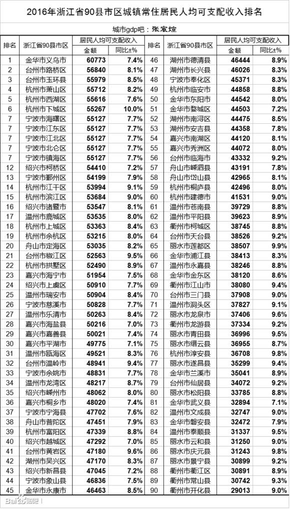 浙江人口平均收入多少_浙江大学(2)