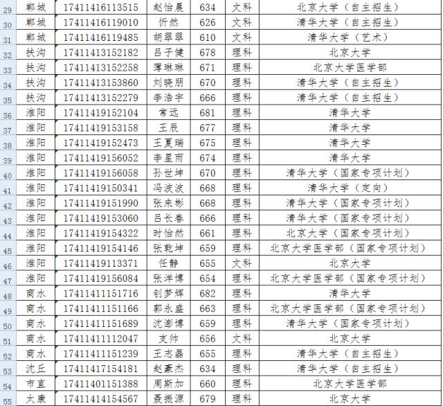 山东省各地市车牌字母_河南各地市人口数量