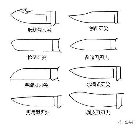 了解刀的基本构造,选择合适的刀具