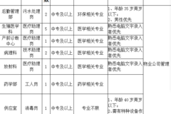 海南医学院招聘_2018年5月海南医学院第一附属医院招聘卫生人才具体条件(2)