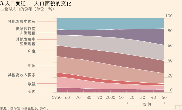 中国19年人口_1 站立起来的中国人 19张PPT(3)