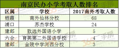南京私立小学排名_2020南京幼升小民办小学摇号:各校多年招生数据解析