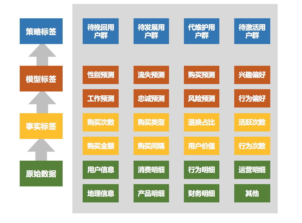 人口用户画像_用户画像