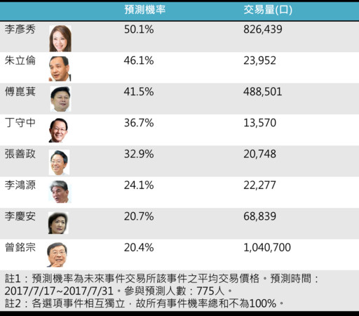 台湾蓝营人口_台湾人口密度分布图(2)