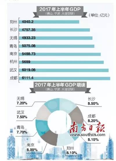 青岛和武汉gdp(3)