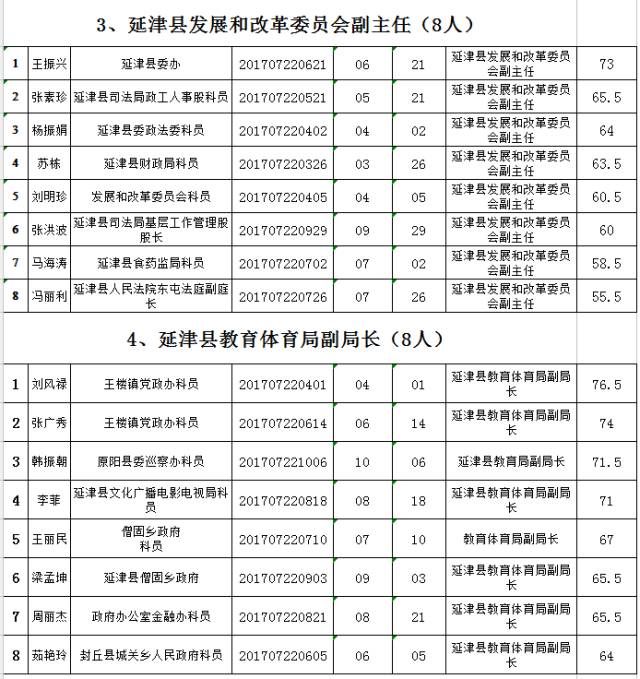 延津人口_今天多位延津司机都在怀疑自己的视力(2)