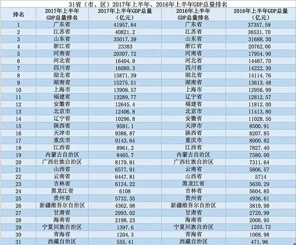 河南省内gdp经济排名变化_徐州gdp历年排名变化 徐州gdp