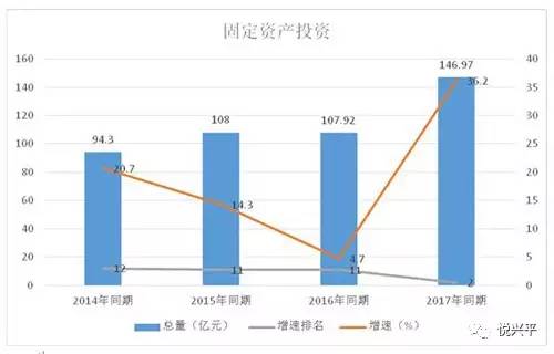 兴平GDP_上半年GDP完成109亿元 兴平追赶超越创历年最好水平