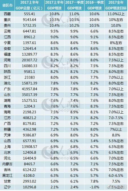 汉川gdp_关注 最新发布 汉川继续荣登孝感第一宝座 不服不行.....(3)