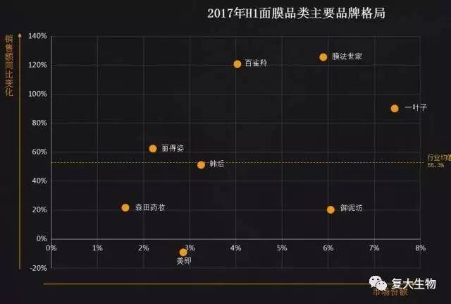 中国化妆品市场占gdp_撬开女朋友的梳妆台,我找到了爆款美妆的秘密(3)