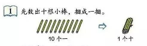 一课研究之"计数单位"十"的教学研究"(8月1日)