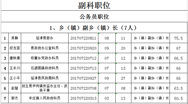 延津人口_今天多位延津司机都在怀疑自己的视力(2)