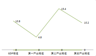 高山镇GDP(2)