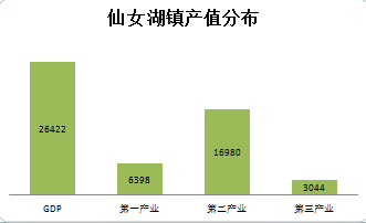 高山镇GDP