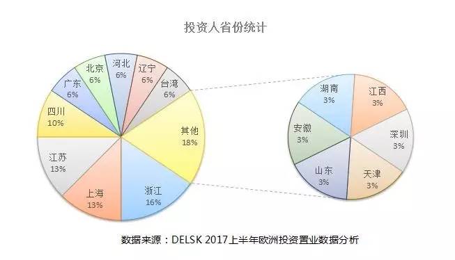 二耳其总人口(2)