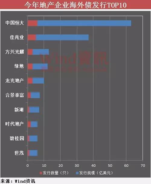 GDP不把存量_8005双金口存量(2)