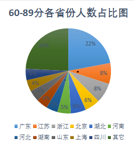 人口普查综合理论测试_人口普查