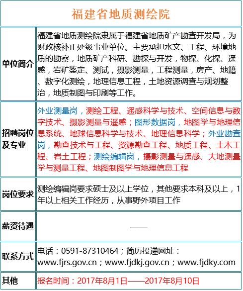 测绘院招聘_河南省遥感测绘院公开招聘工作人员30人(2)