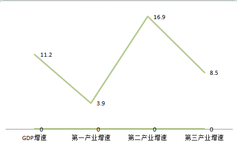 临沂乡镇gdp前十名_上半年临沂各县区GDP数据出炉 兰山区 沂水县 费县位列前三