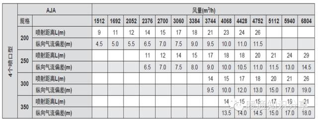 看图说话2,筒形喷口看图说话1,球形喷口⑤喷口部分解决方案(2)解决