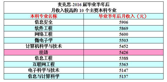 社会福利占gdp_lol福利图