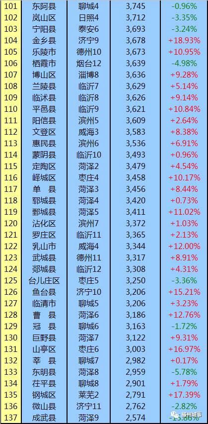 枣庄gdp排名2021_枣庄义工2021年会(3)