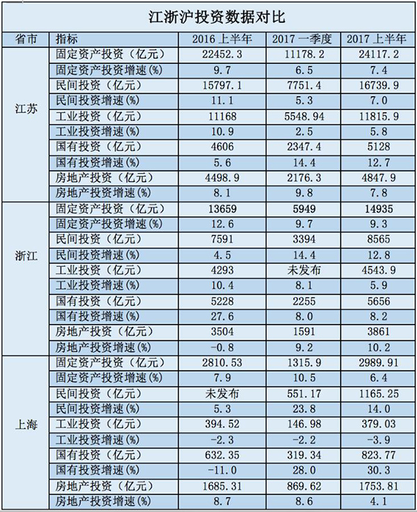 江浙沪经济占全国总量_经济全球化