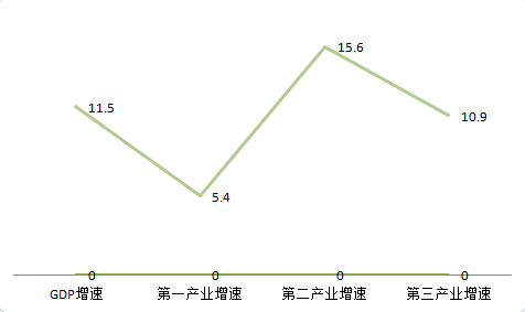 河流镇gdp_5镇再上调GDP增速 全市7 提至10