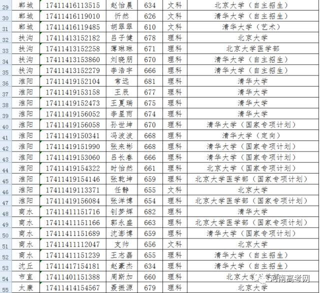 周口 人口数量_...16时.报名人数增加情况如下图所示:-2019国考大数据 为什么周(3)