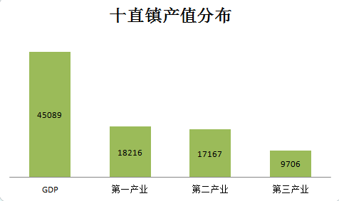 龙门各乡镇gdp_鲤鱼跳龙门图片