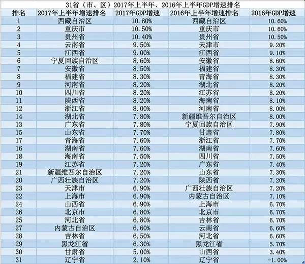 政治初中GDP相关考题_初中政治考题大题图片