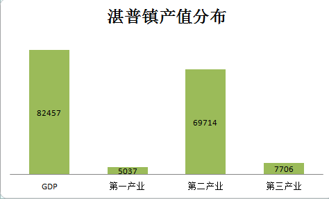 龙门各乡镇gdp_鲤鱼跳龙门图片