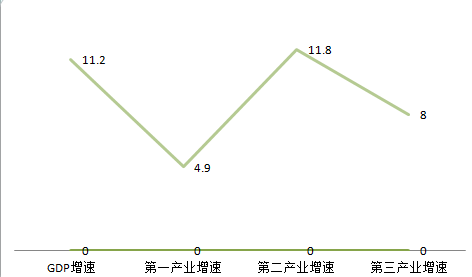 四川乡镇gdp_四川人口超112万的大县 GDP184.5亿 现在都还没撤县立市(3)