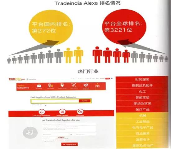 芒果体育【外贸干货】9个海外B2B平台帮助外贸人延伸销售渠道(图3)
