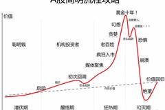 人口阶段图_人口普查(3)