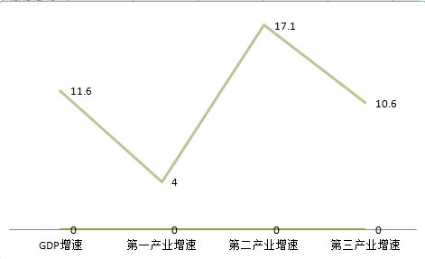 道托镇GDP