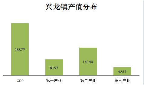 全丰都gdp_丰都鬼城图片(2)