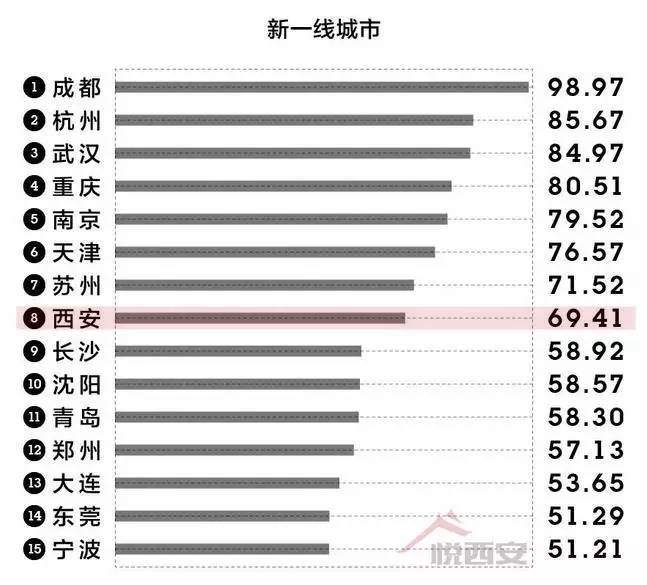 沈阳上半年gdp_2019上半年城市GDP排行出炉,沈阳在第几位(2)