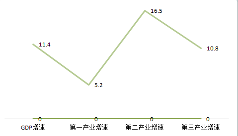 福清乡镇gdp排名_福清乡镇地图