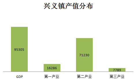 兴义市gdp_兴义市地图(2)