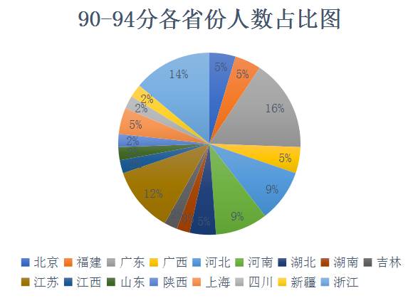 人口普查综合理论测试_人口普查