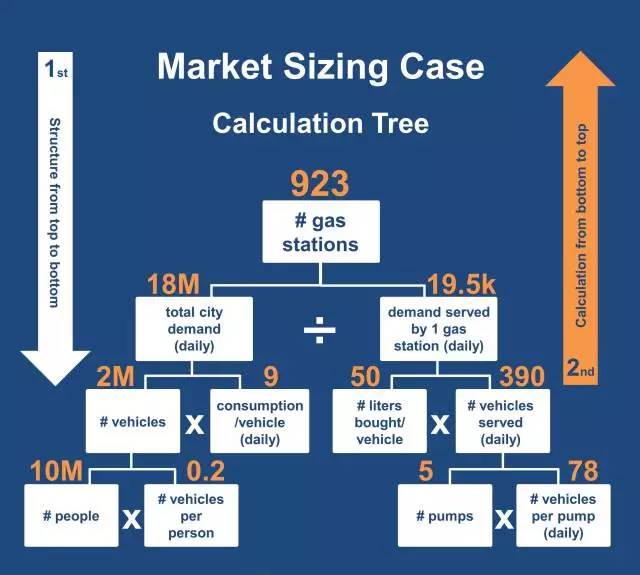 人口细分案例_...房地产并购类型案例金额分布-博势智库 新政下的房地产金融(3)